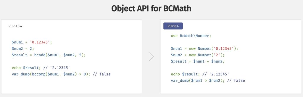 Une capture d'écran d'un extrait de code de la documentation officielle de PHP.net, montrant comment implémenter une approche orientée objet pour l'arithmétique de précision arbitraire en utilisant la nouvelle classe BcMath\Number.