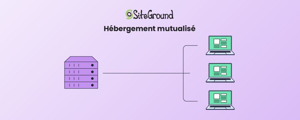 Une infographie montrant le fonctionnement de l’hébergement partagé