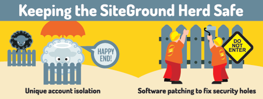 SiteGround Security Infographic