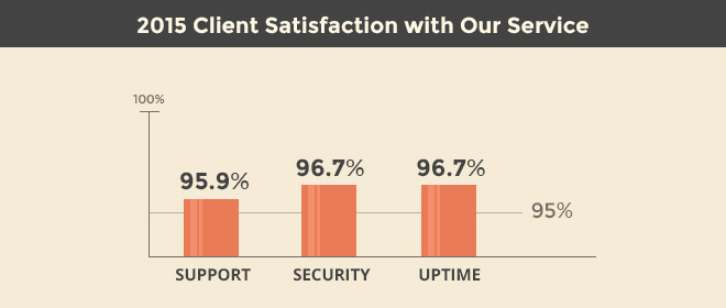 survey-clent-satisfactionY-v3