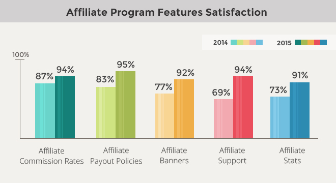 Aff Program-feat-satisfaction