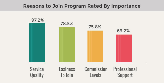 Aff-Program-reason-join