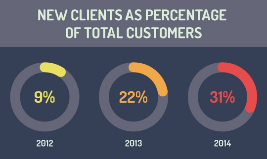 customerts