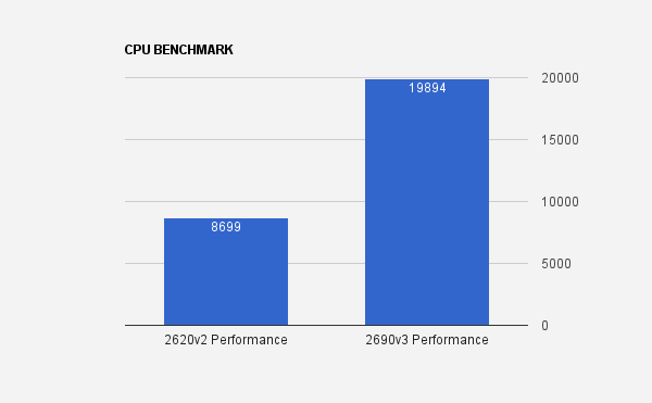 CPU