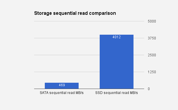 Storage2