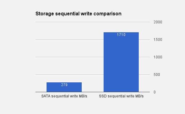 Storage3