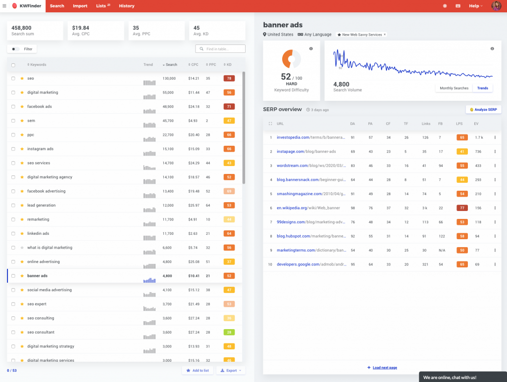 keyword analysis