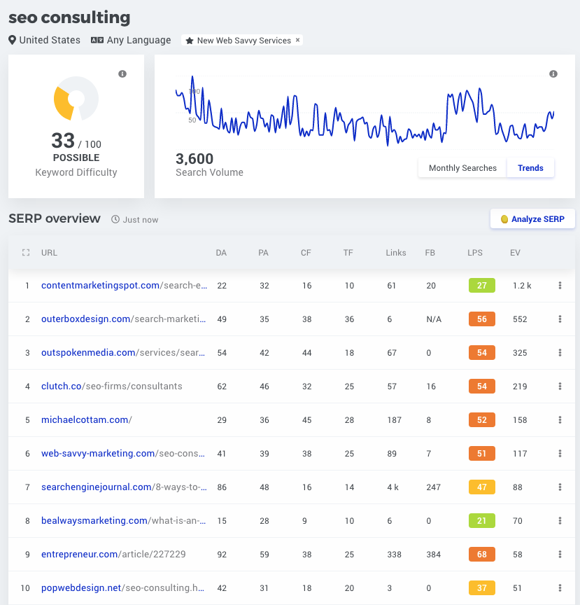 keyword selection and evaluation