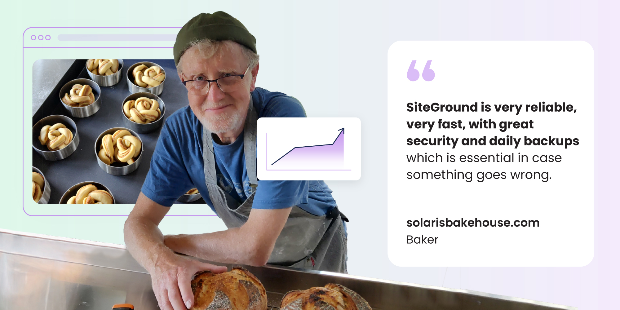 Martin Naish leaning on a counter with freshly baked sourdough bread. Behind him, a tray with unbaked cinnamon rolls in metal tins is visible. The image is framed within a web browser illustration. To the right, there is a testimonial from 'solarisbakehouse.com' stating that SiteGround is reliable, fast, and provides great security and daily backups. A small graphic of a rising chart is overlayed on the image, symbolizing growth.
