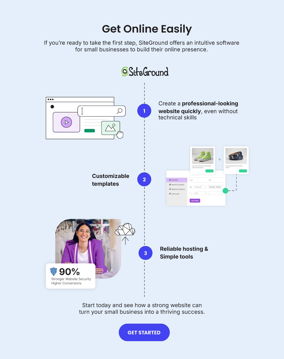 Get online easily with SiteGround Site Builder