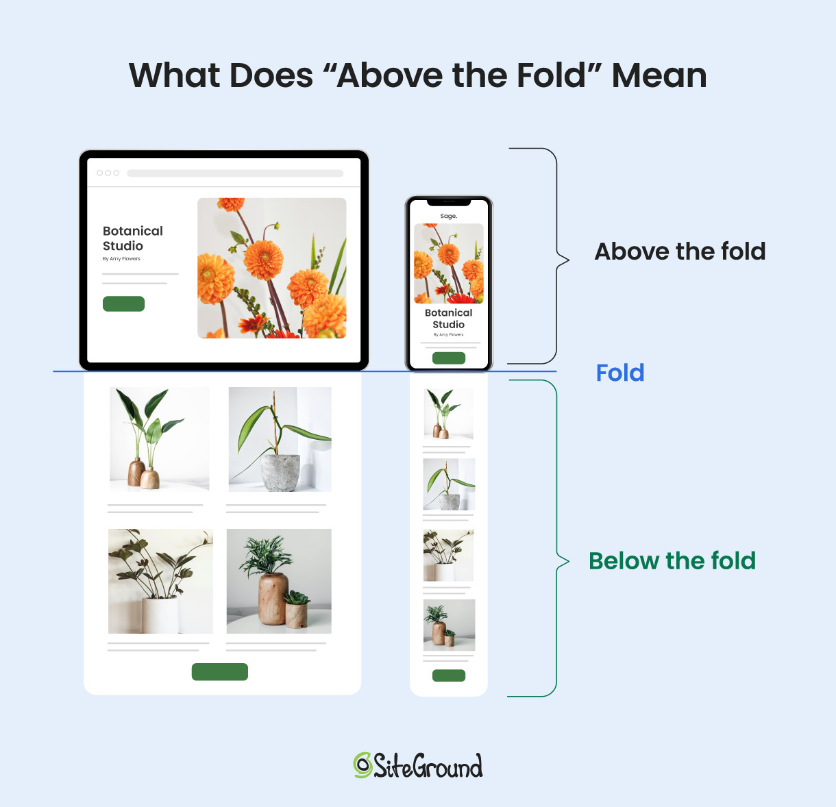 An illustration of what does "above the fold" mean