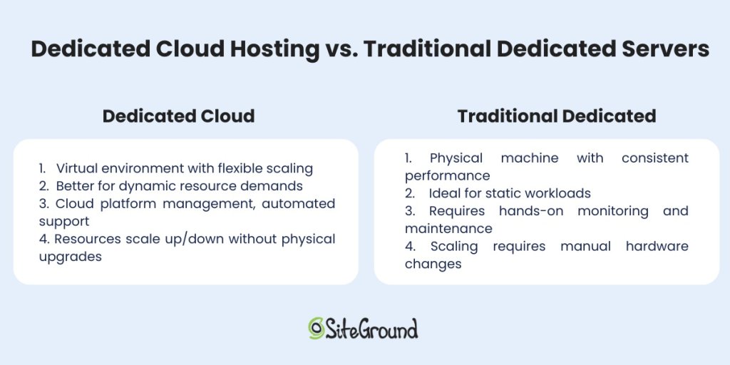 Dedicated Cloud server vs. Traditional Dedicated server