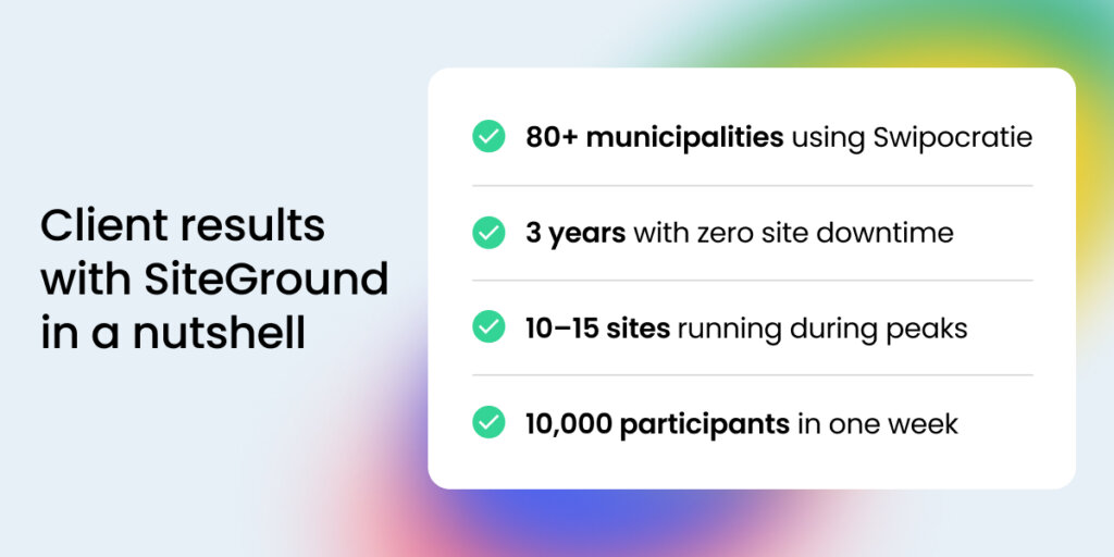 List of Swipocratie's client results with SiteGround, including 80+ municipalities, 3 years zero downtime, 10-15 sites running during peaks, and 10,000 participants in one week