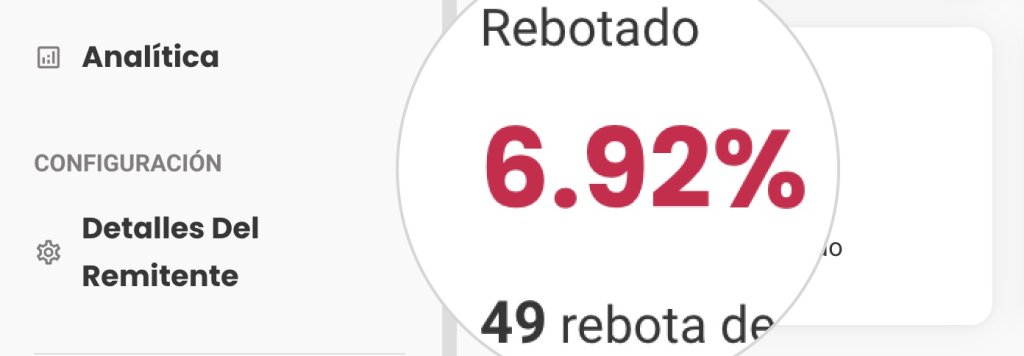 Captura de pantalla de la sección Analytics en SiteGround Email Marketing que muestra una tasa de rebote muy alta