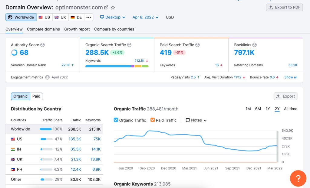semrush