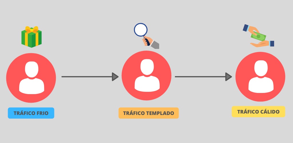 ¿Cómo?: atracción y captación