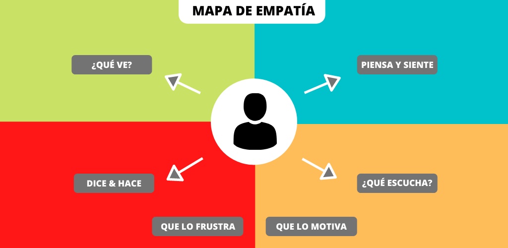 ¿Quién?: define a tu buyer persona