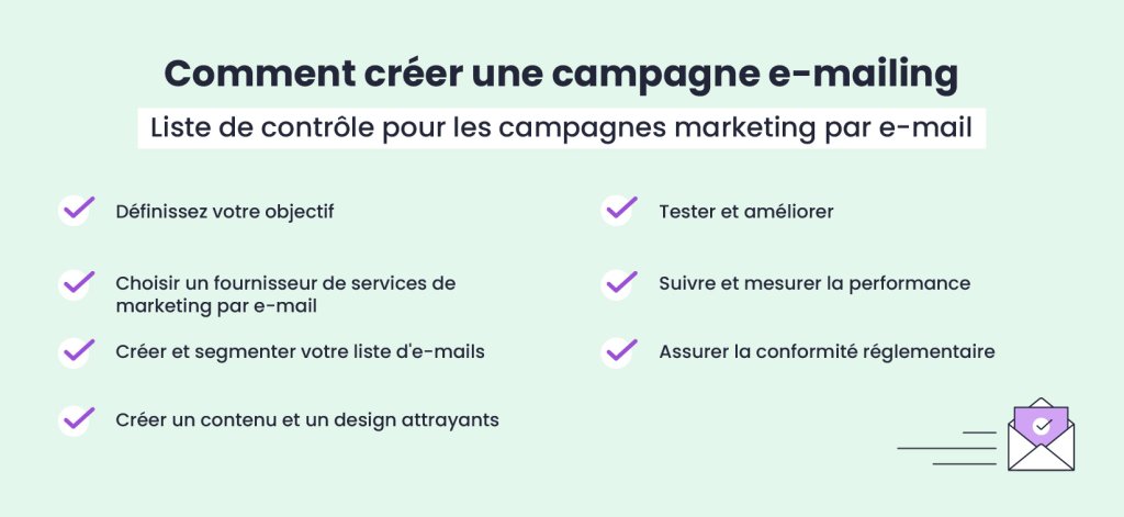 Infographie montrant une liste de contrôle pour créer un email marketing.
