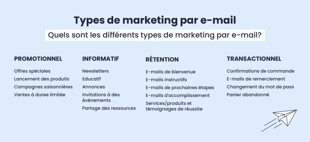 Quels sont les différents types d’e-mails d'email marketing