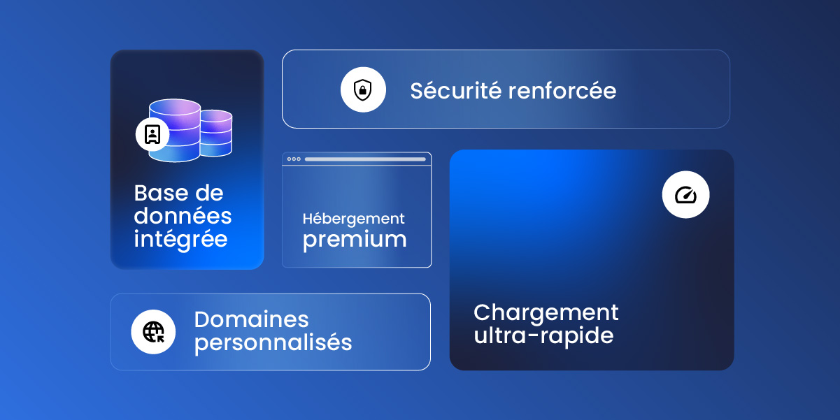Les services de SiteGround, incluant la sécurité d’entreprise, l’hébergement premium, des performances ultra-rapides, des domaines personnalisés et une base de données intégrée