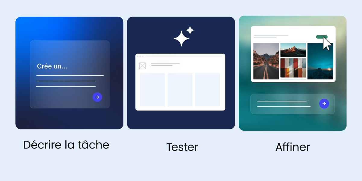 Graphique avec plusieurs encadrés montrant les phases du vibe coding creer une demande description de la tache tester et affiner