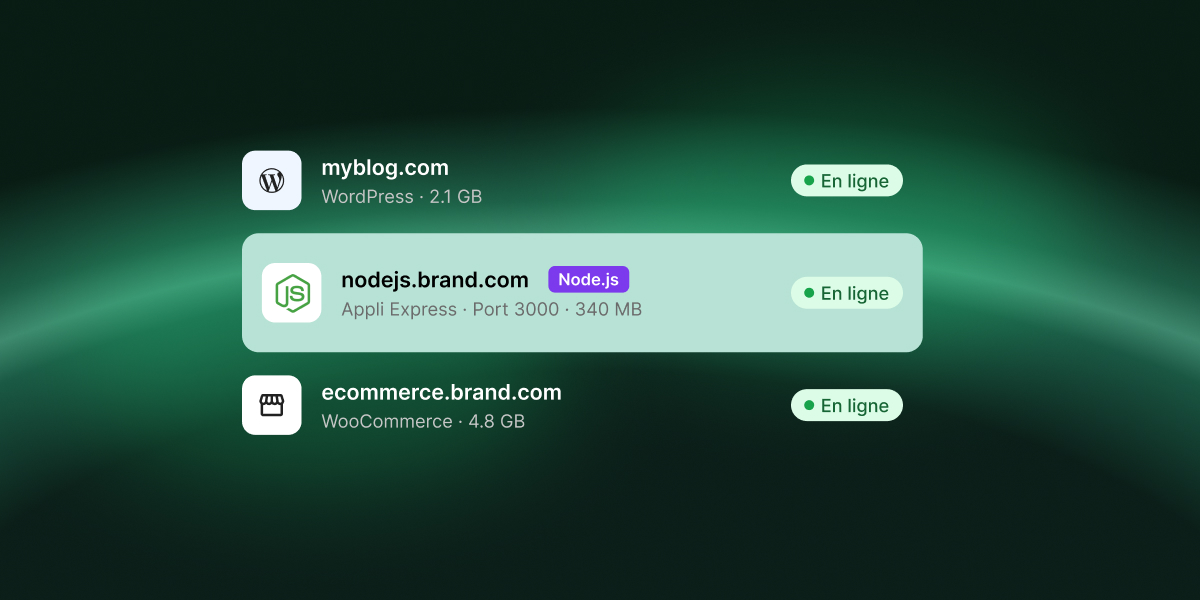 Une application Node.js Express affichée comme en ligne dans l'Espace Client SiteGround, à côté d'un blog WordPress et d'une boutique WooCommerce