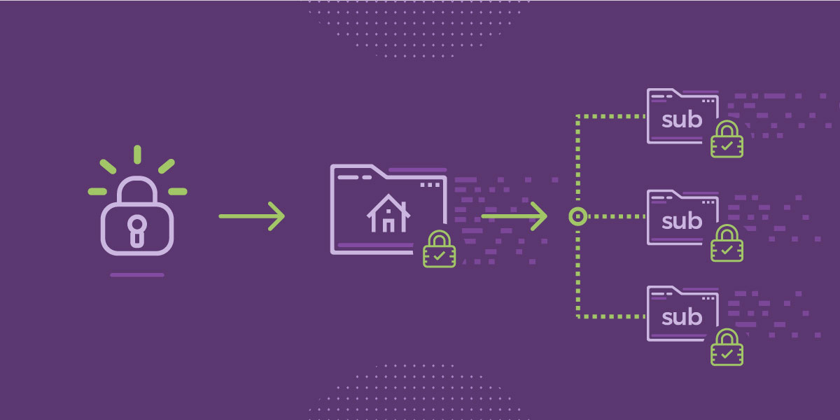 Let's Encrypt Wildcard