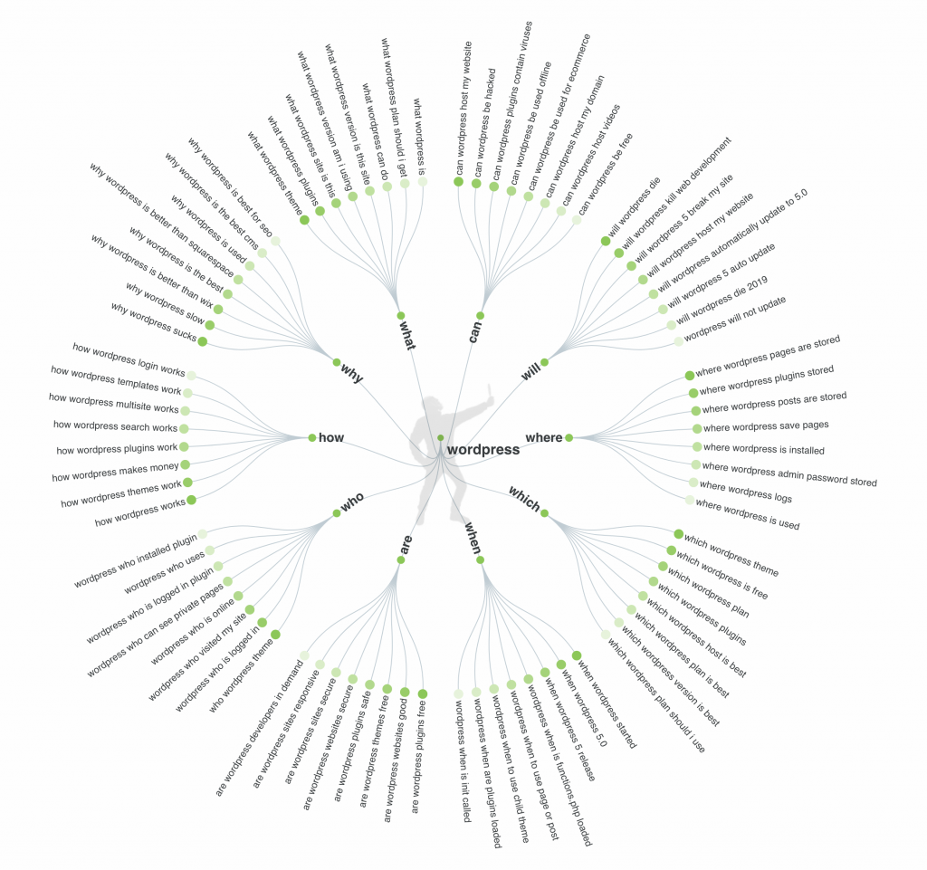 Answer-The-Public-Sample-Results