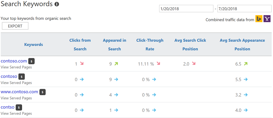 Bing-Webmaster-Tools-Keywords-Report