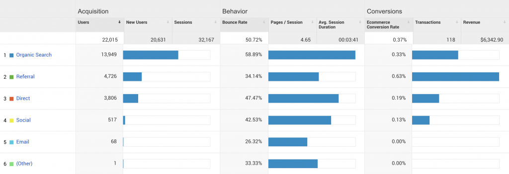Google-Analytics-Sample-Report