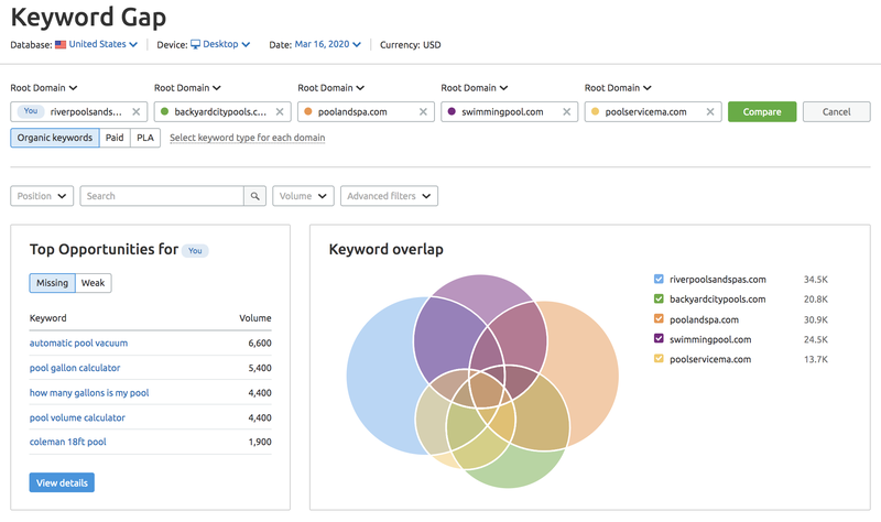 SEMrush-Keyword-Gap