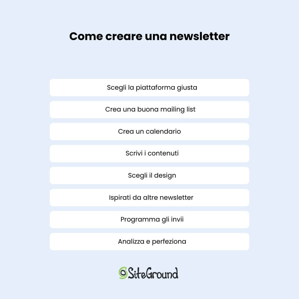 Lista riassuntiva su come creare una newsletter. I passi menzionati sono: Scegli la piattaforma giusta, crea una buona mailing list, crea un calendario, scrivi i contenuti, scegli il design, ispirati da altre newsletter, programma gli invii, analizza e perfeziona.
