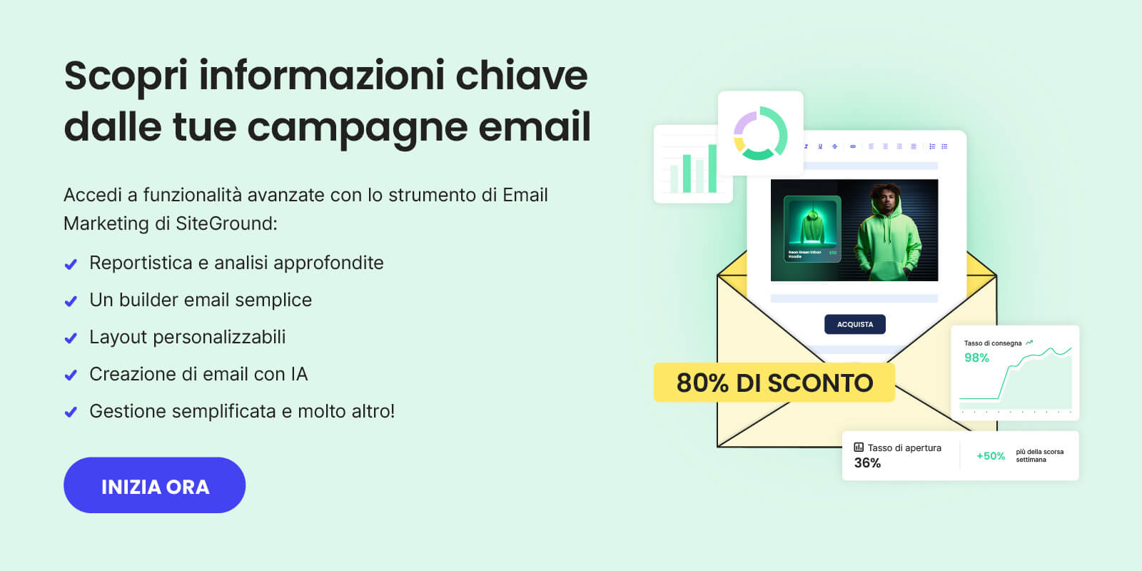 Banner promozionale: Scopri informazioni chiave dalle tue campagne email - report analisi, builder email, layout, creazione email con IA, gestione semplificata. Il pulsante indica "Inizia ora"