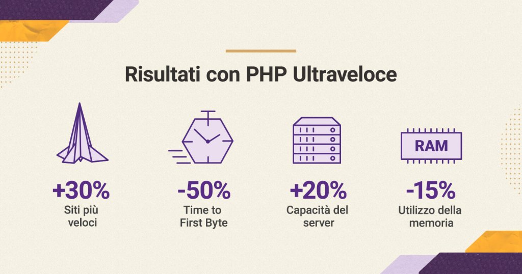 IT_ultrafast_php_1480x778