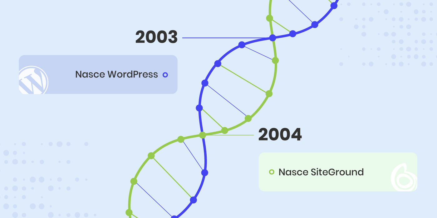 20 anni wordpress