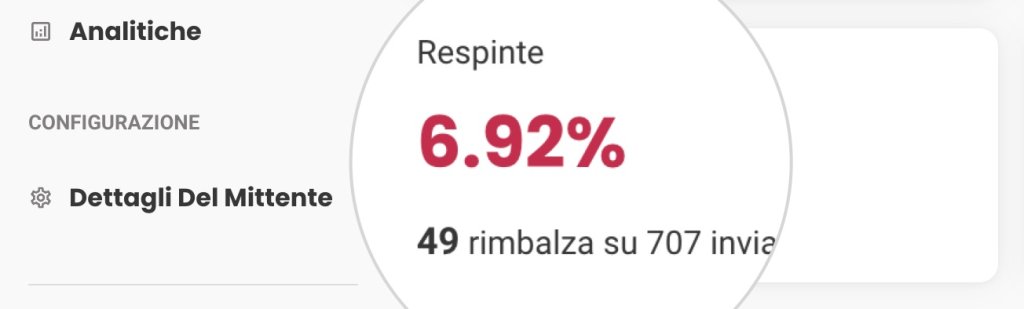 Screenshot dalla sezione Analytics in SiteGround Email Marketing che mostra una frequenza di rimbalzo molto alta