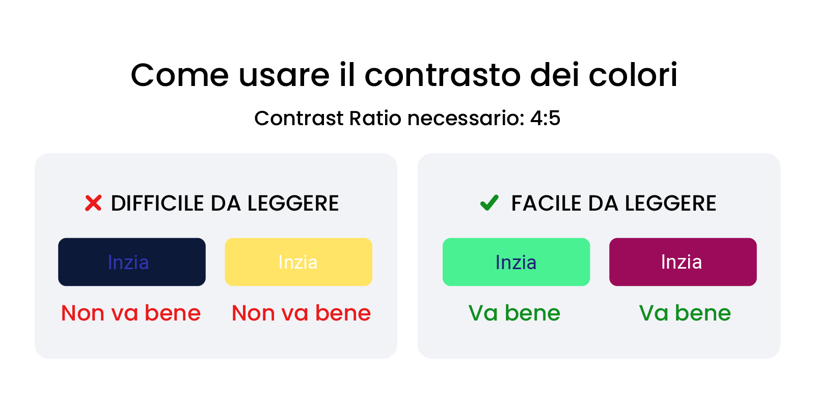 esempio del contrasto dei colori