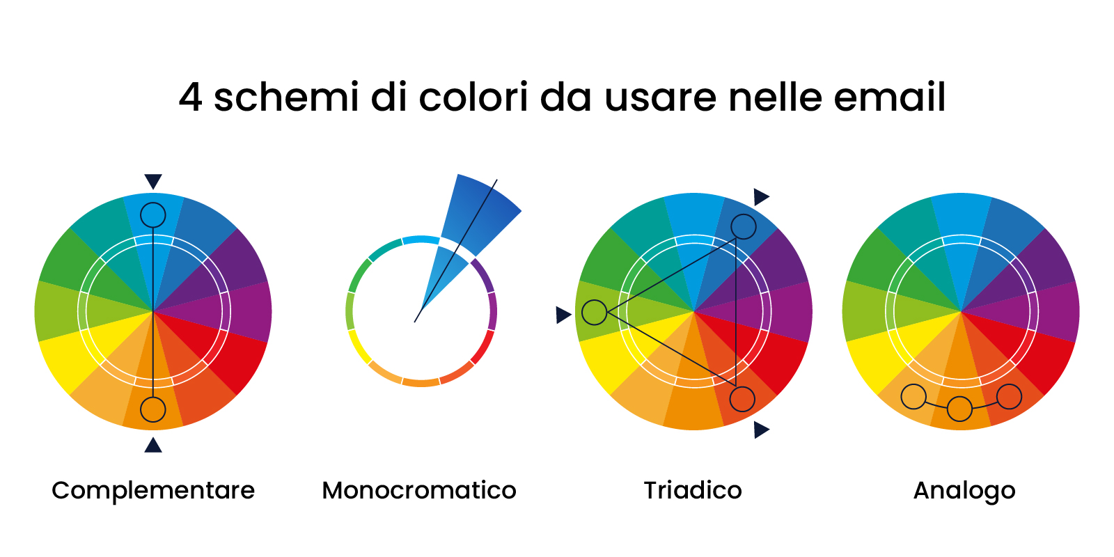 schemi di colori da usare nelle email