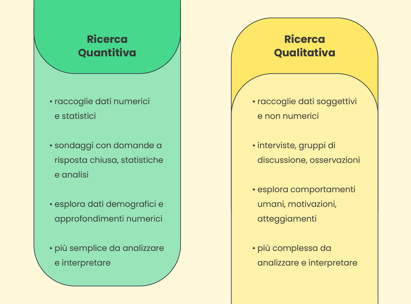 ricerca quantitativa vs ricerca qualitativa