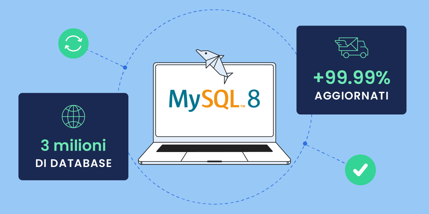 dati sull'aggiornamento mysql 8