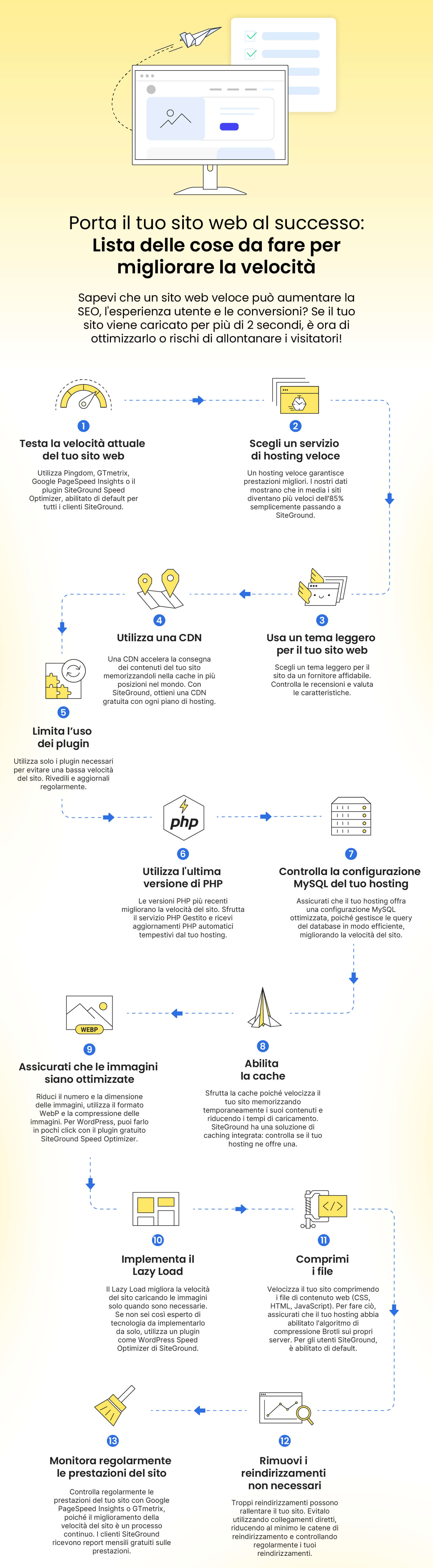 infografica sui consigli dati nell'articolo