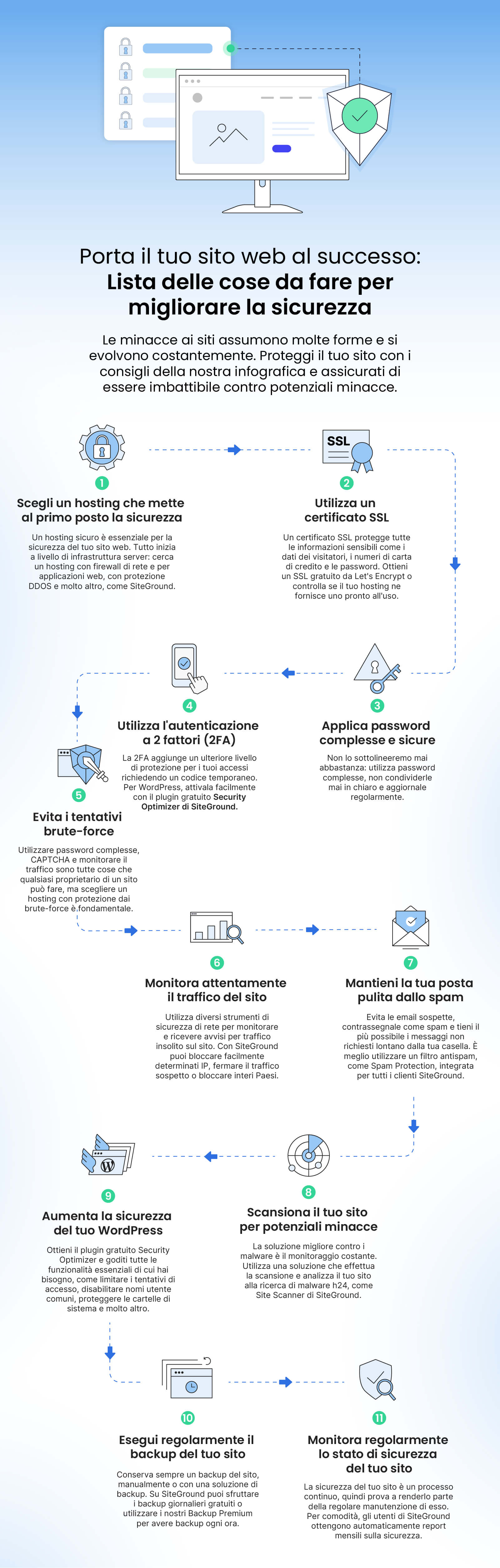 infografica sulla sicurezza