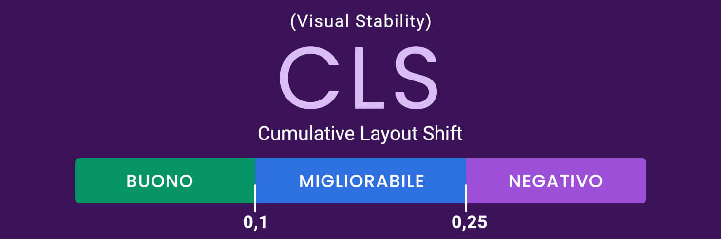 punteggio CLS