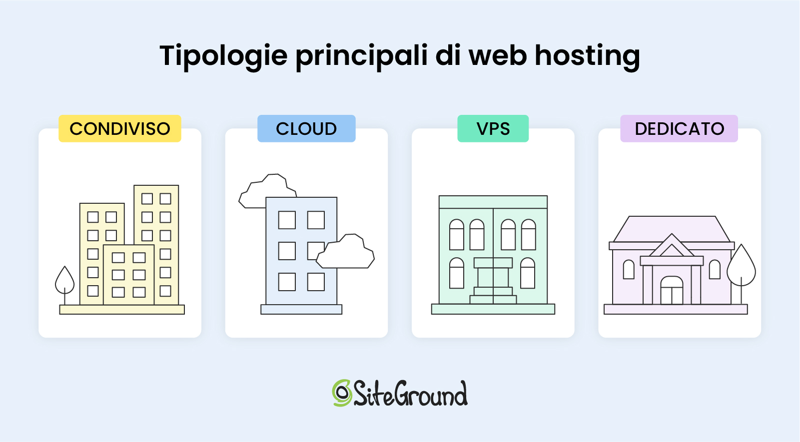 tipologie di hosting