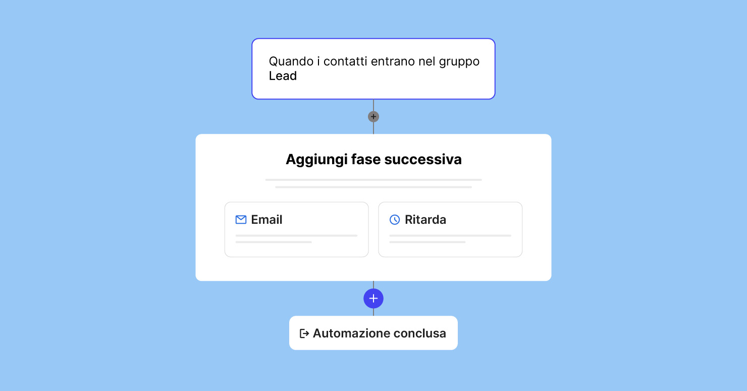 esempio automazione email