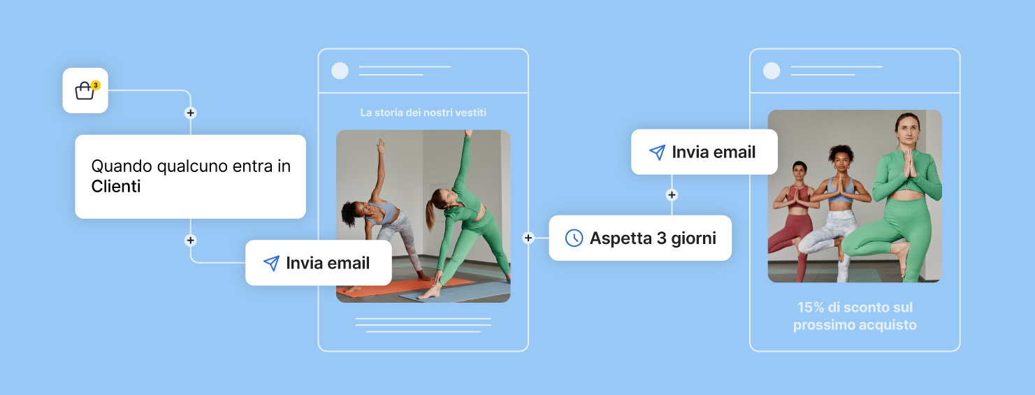 Sequenza di fidelizzazione del cliente