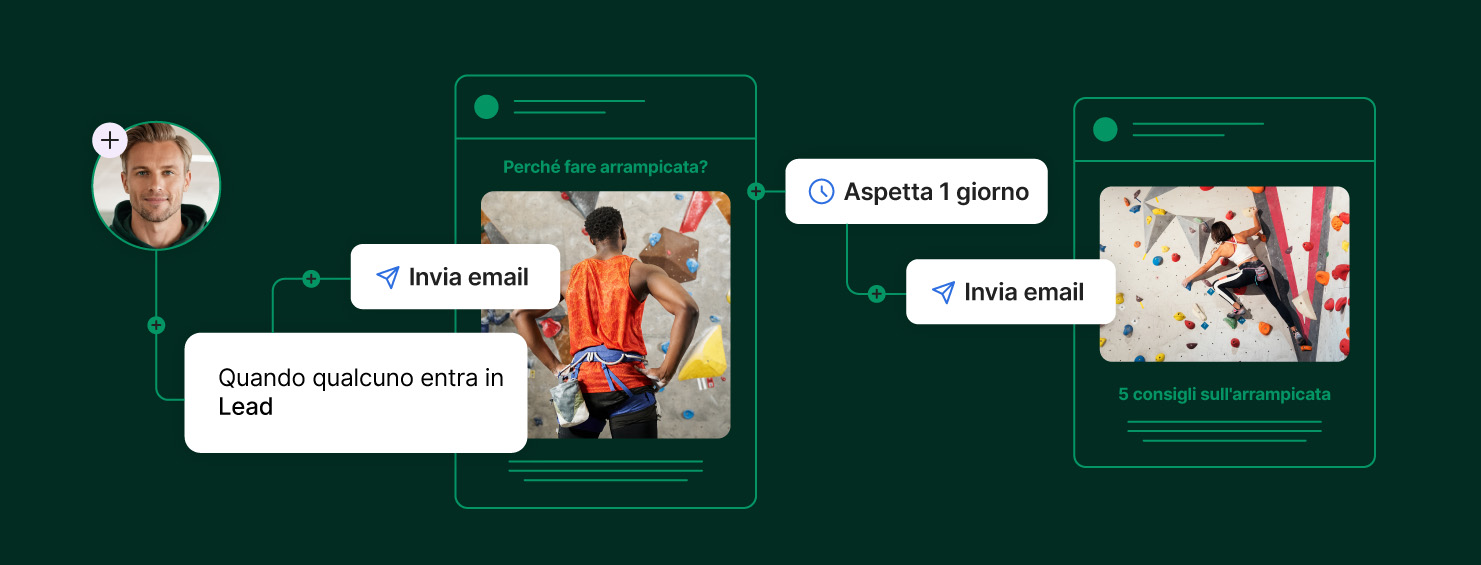 Sequenza di Nurturing
