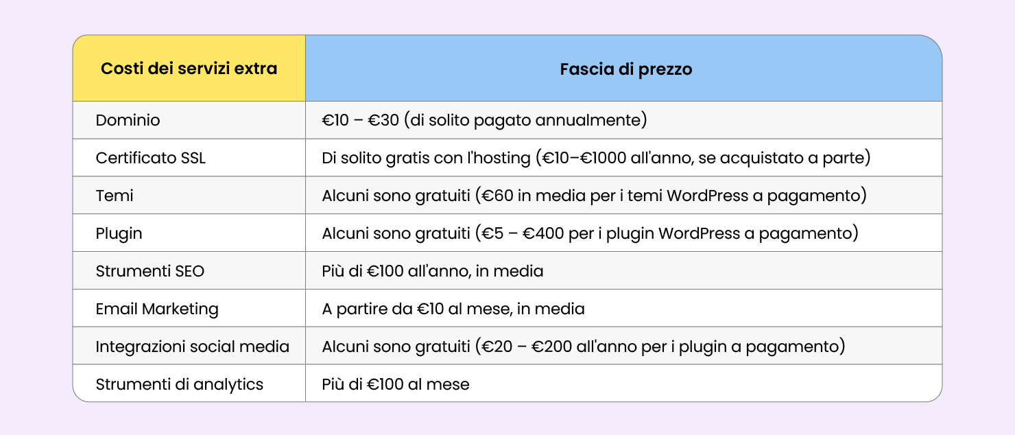 costi dei servizi extra