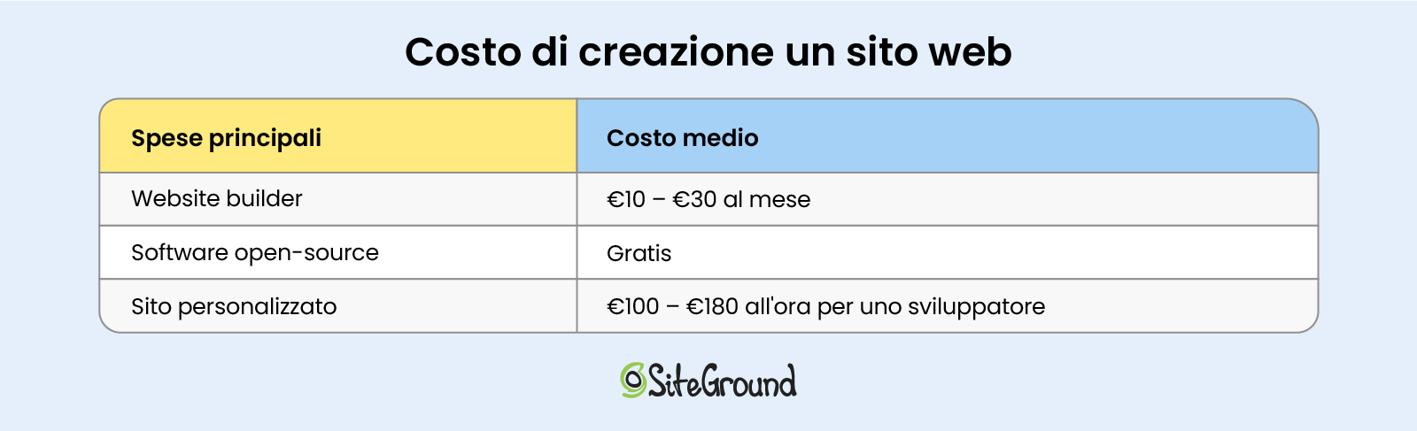 costi di creazione sito web