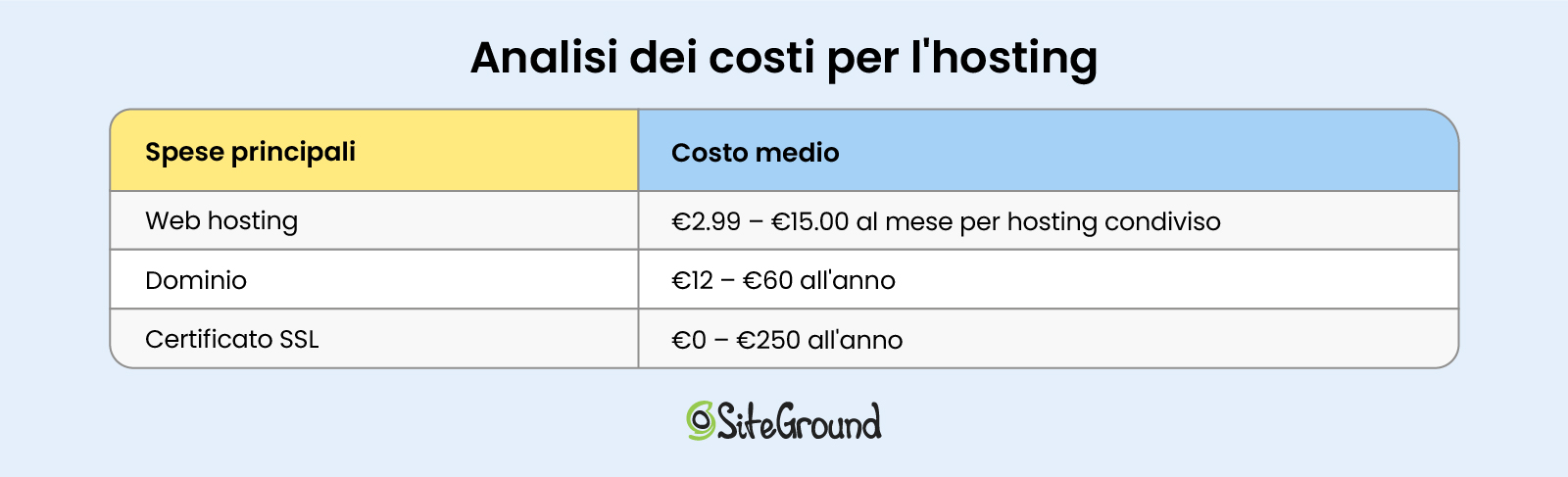 analisi costi hosting